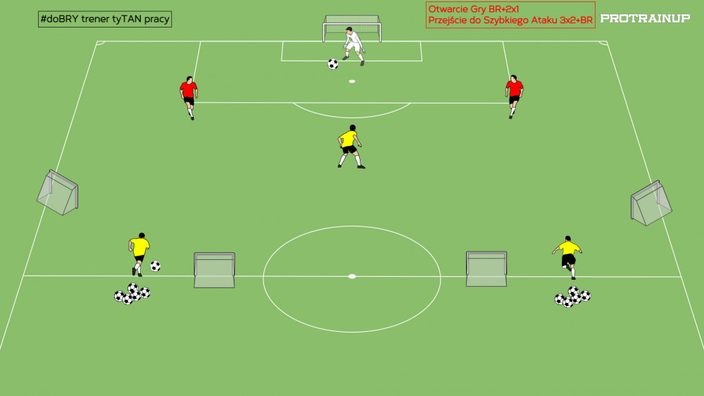 Otwarcie Gry BR 2x1 przejście do szybkiego ataku 3x2 BR