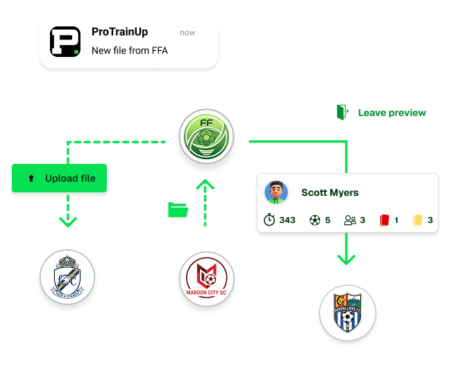 clubs-collaboration