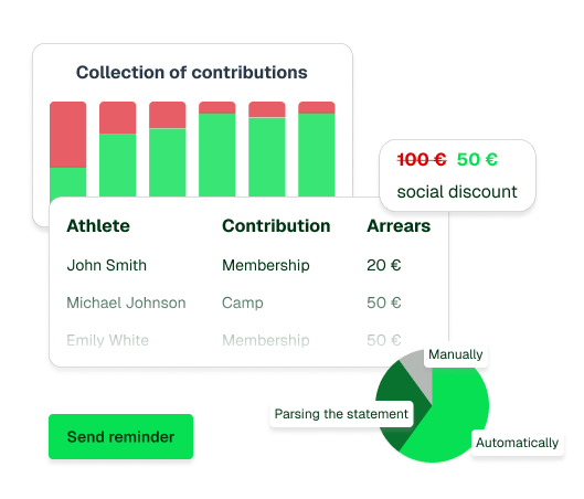contributions