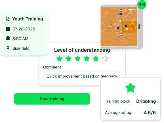 summary-trainings-rate