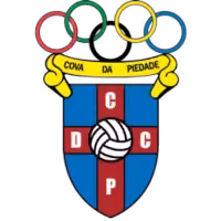 CD Cova Piedade