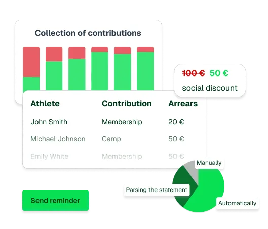 contributions