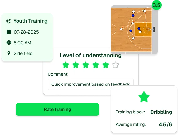 summary-trainings-rate