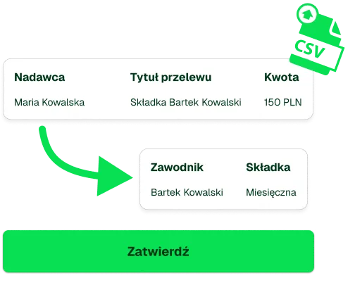 contributions-transfers
