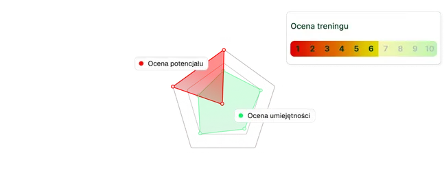 Jeszcze lepiej analizuj postępy zawodnika