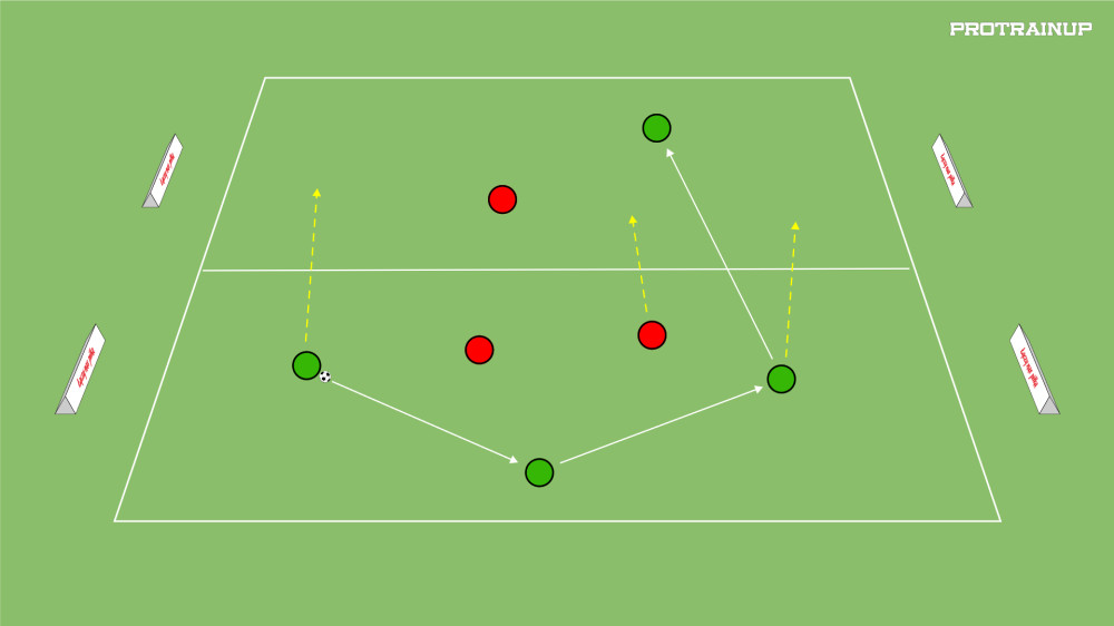 Gra 3v2 - zdobywanie baz – podanie zdobywające