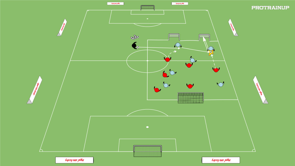 Fragment gry 6v6 - skok pressingowy 1-5-3-2/1-4-2-3-1