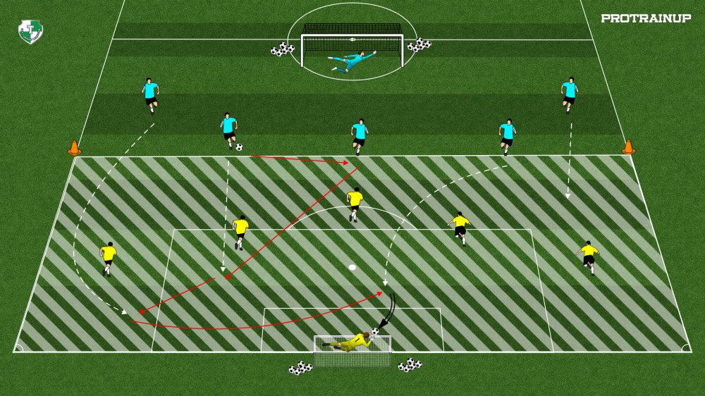 FC PORTO - TRANSITION GAME - COUNTER ATTACK & DEFENDING