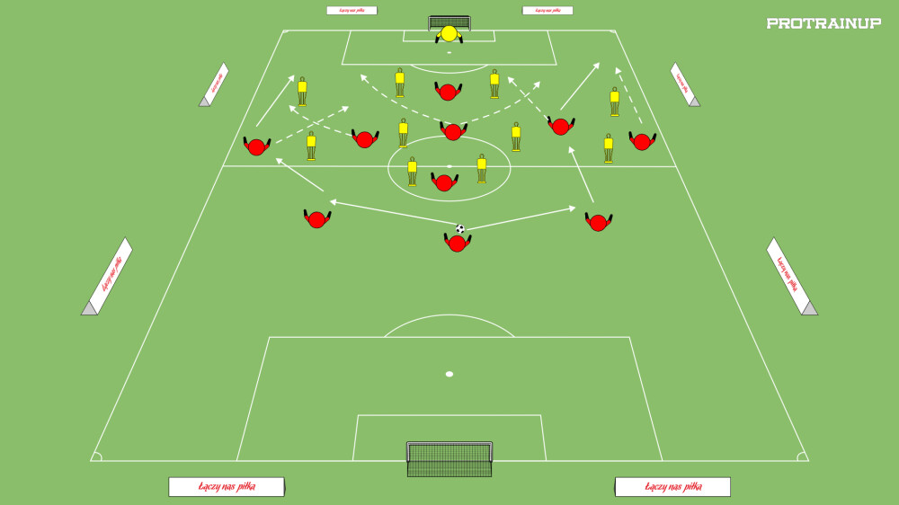 Koncepty taktyczne - atakowanie - budowanie - zdobycie bazy 1. 2. i 3.