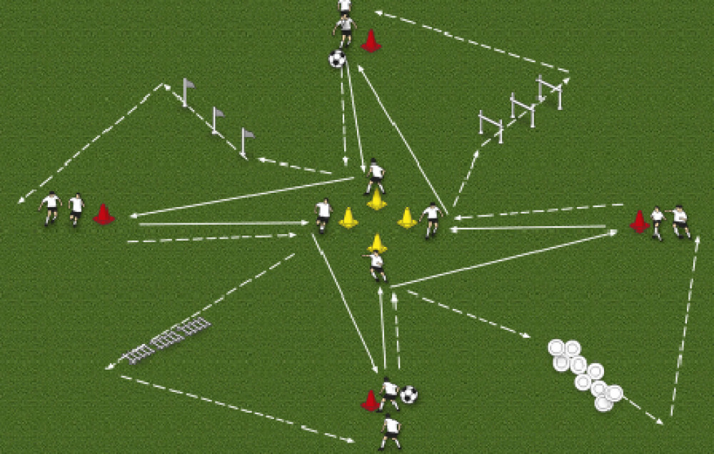 Rozgrzewka ogólnorozwojowa VII