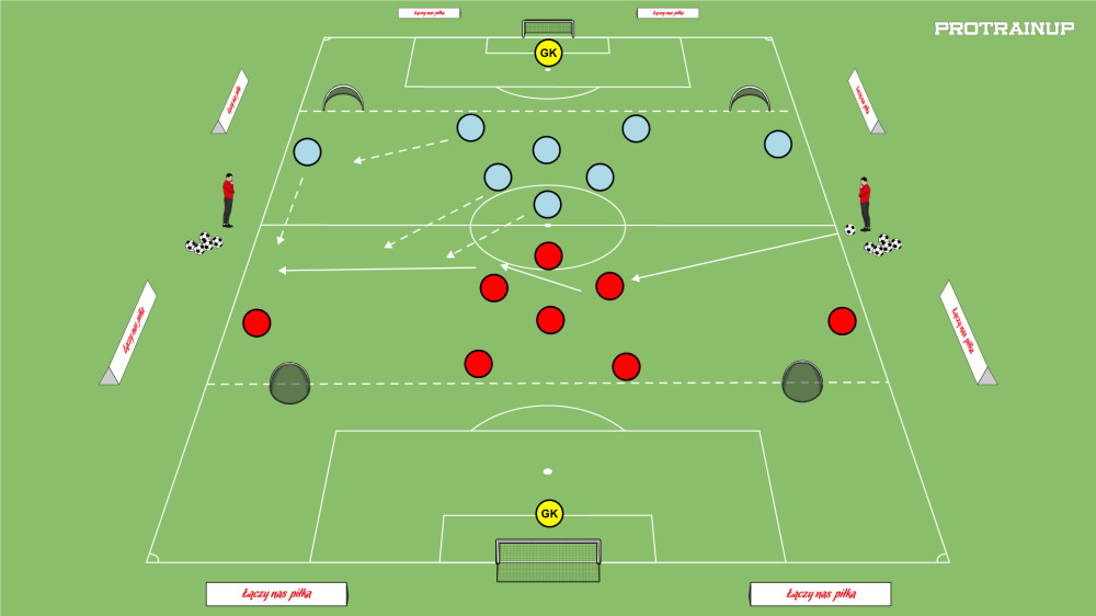 Taktyka w dużej formie: organizacja w bronieniu w systemie 1-4-3-1