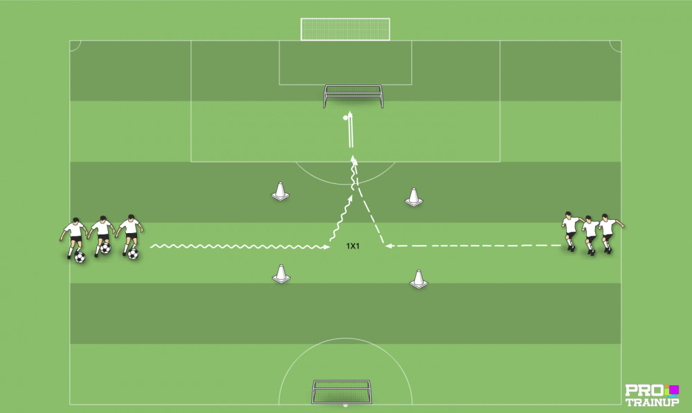 1x1 z przeciwnikiem z boku na dwie bramki