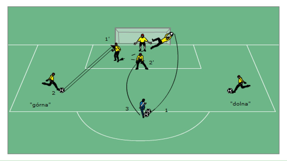 Obrona bramki w pozycji i po przesunięciu – decyzja zabieram/oddaję przestrzeń