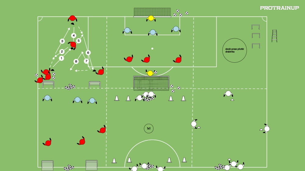 Trening obwodowy - motoryka + działania + małe gry