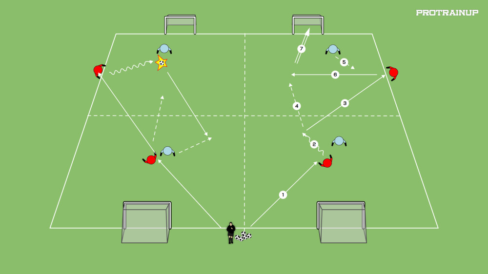 Atakowanie - gra od 1x1 do 2x1 zasada wsparcia