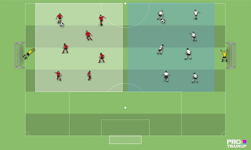 Wyprowadzenie piłki z obrony - skok pressingowy