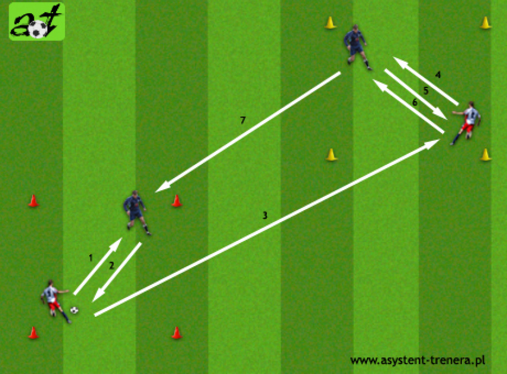 Doskonalenie techniki - krótkie i długie podania