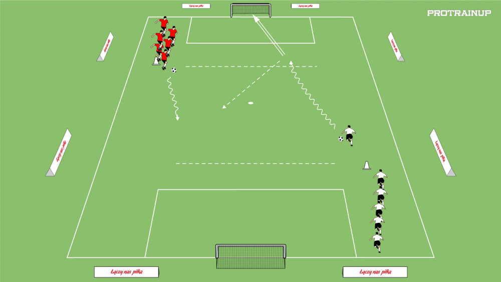 KZM Dostosowanie motoryczne