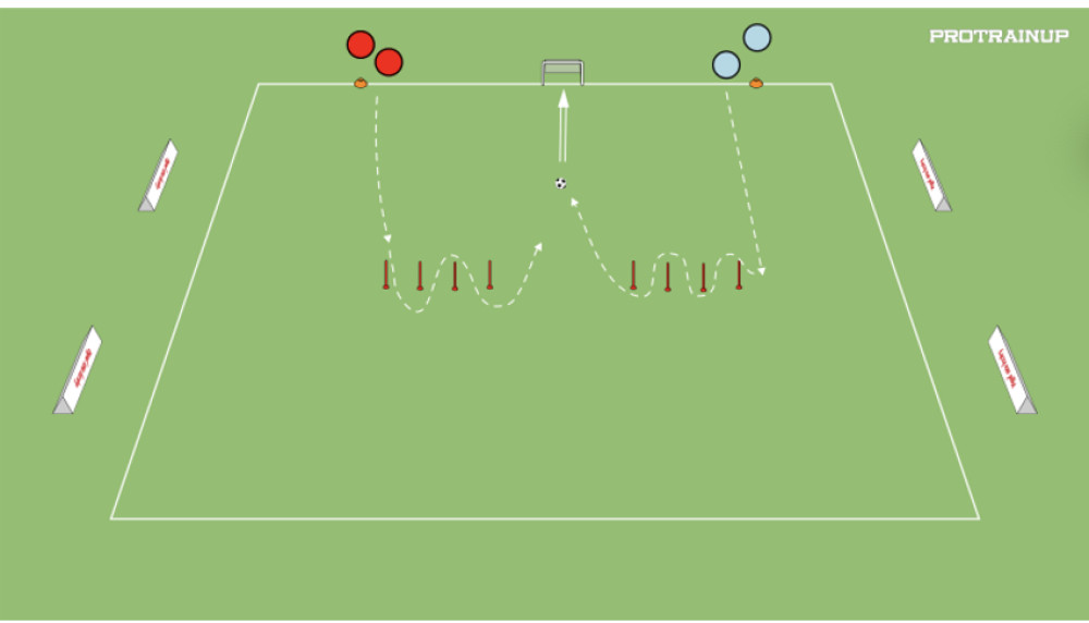 Zwinność w rywalizacji 1v1.