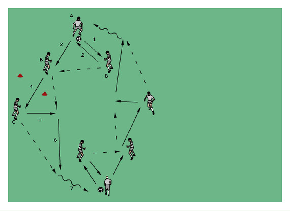 Sekwencja podań - wyjście na pozycje