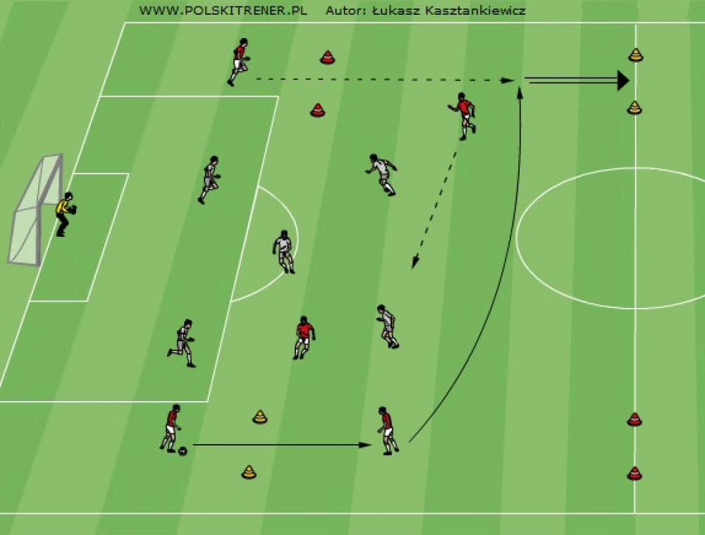 Gra zadaniowa z przeniesieniem ciężaru gry