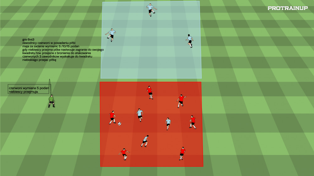 GRA 6x3 z fazą przejścia B-A