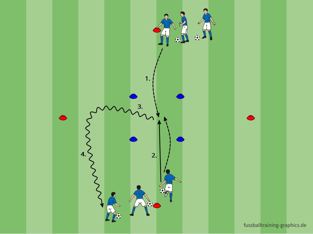 Przyjęcie kierunkowe w kwadracie