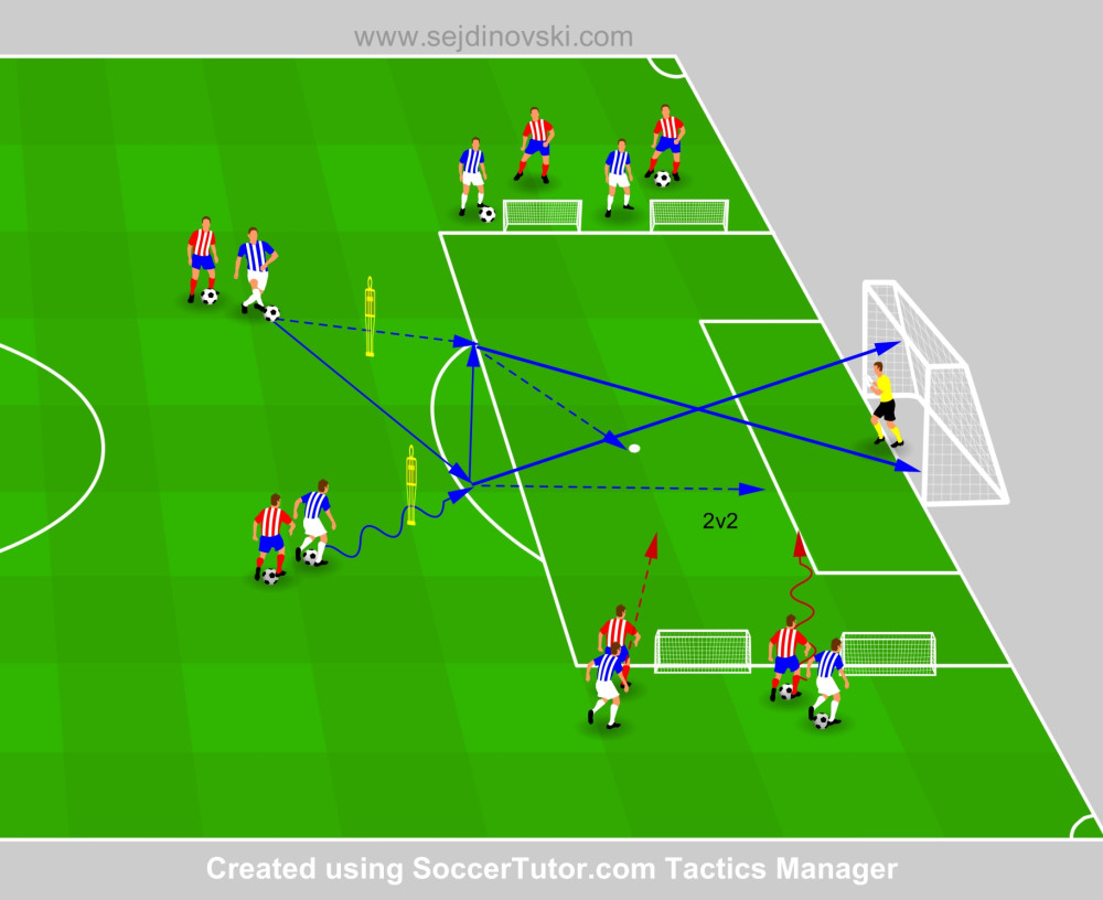 Finishing into 2v2 wave practice