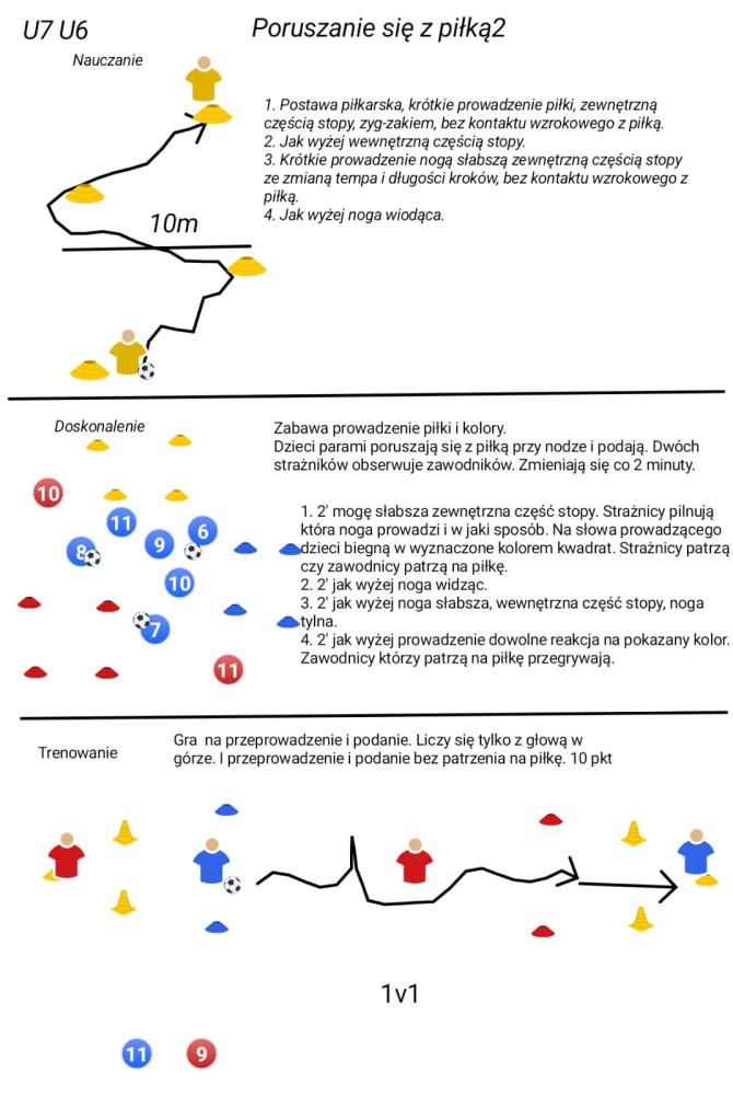 Poruszanie się z piłką 2