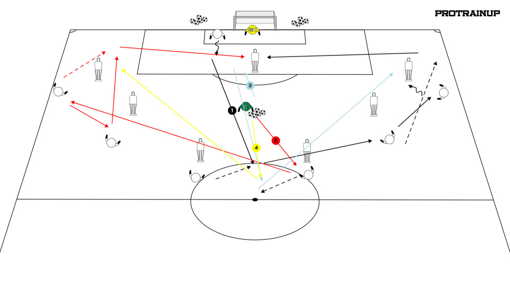 Trening Formacyjny- asekuracja patrz dalej- podaj i rusz