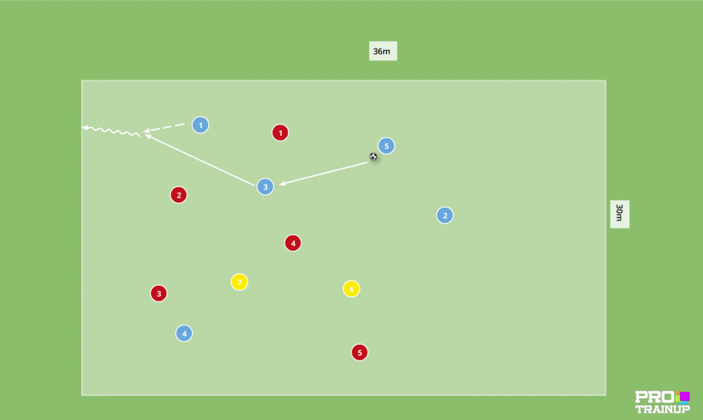 Gra Bułgarska 5v5+2N z akcentem na utrzymanie się przy piłce