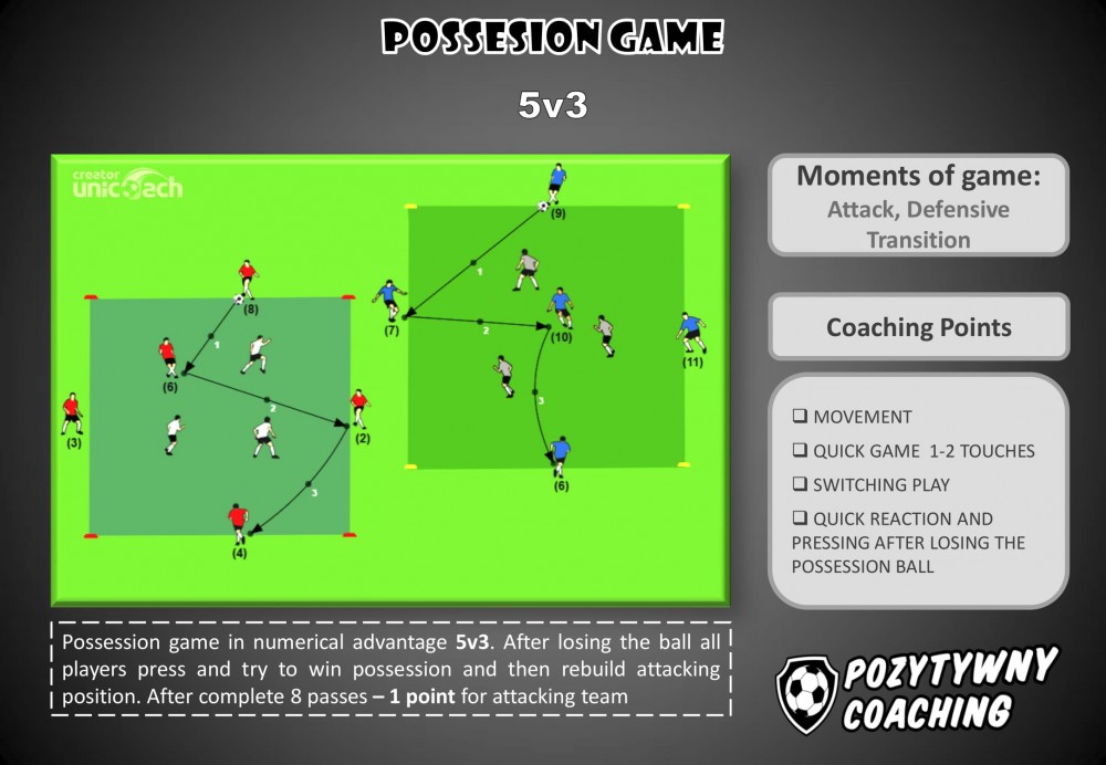 Gra 5v3