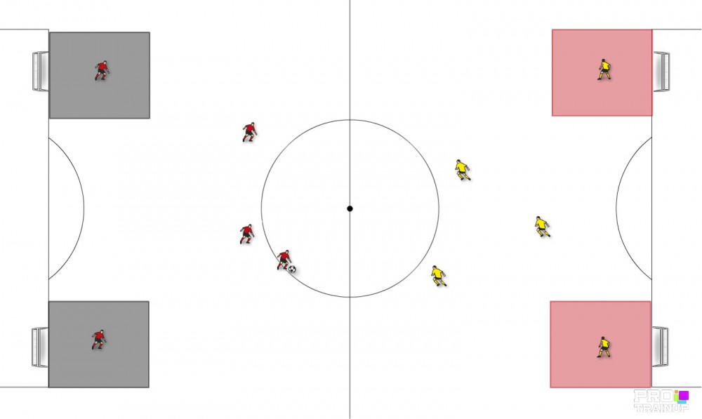 Gra 5 x 5 na 4 bramki z akcentem gry 1 x 1 w strefach. Gra 5 x 5 na 4 bramki z akcentem gry 1 x 1 w strefach.