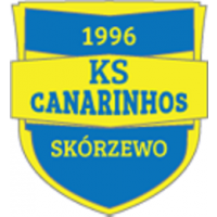 Canarinhos Skórzewo