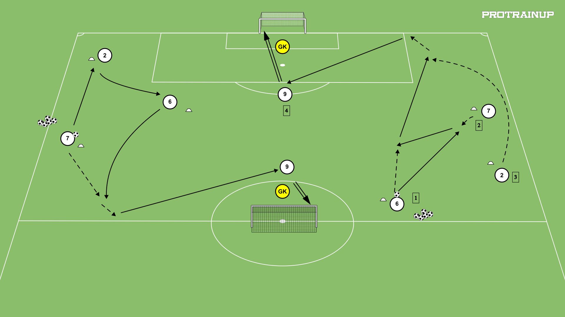 Schemat podań z finalizacją po podaniu z bocznego sektora