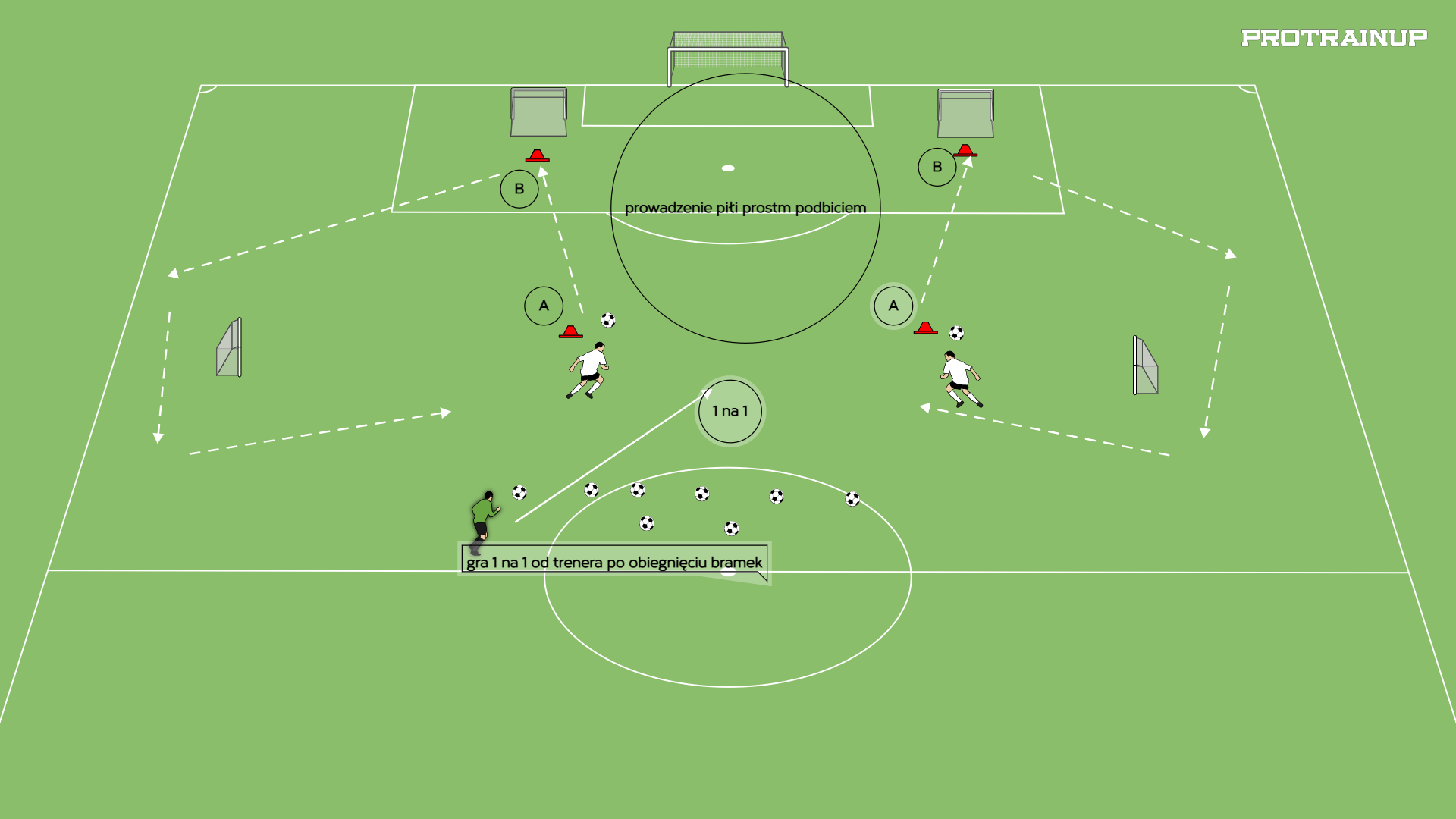 prowadzenie piłki prostym podbiciem i pojedynek 1 na 1.