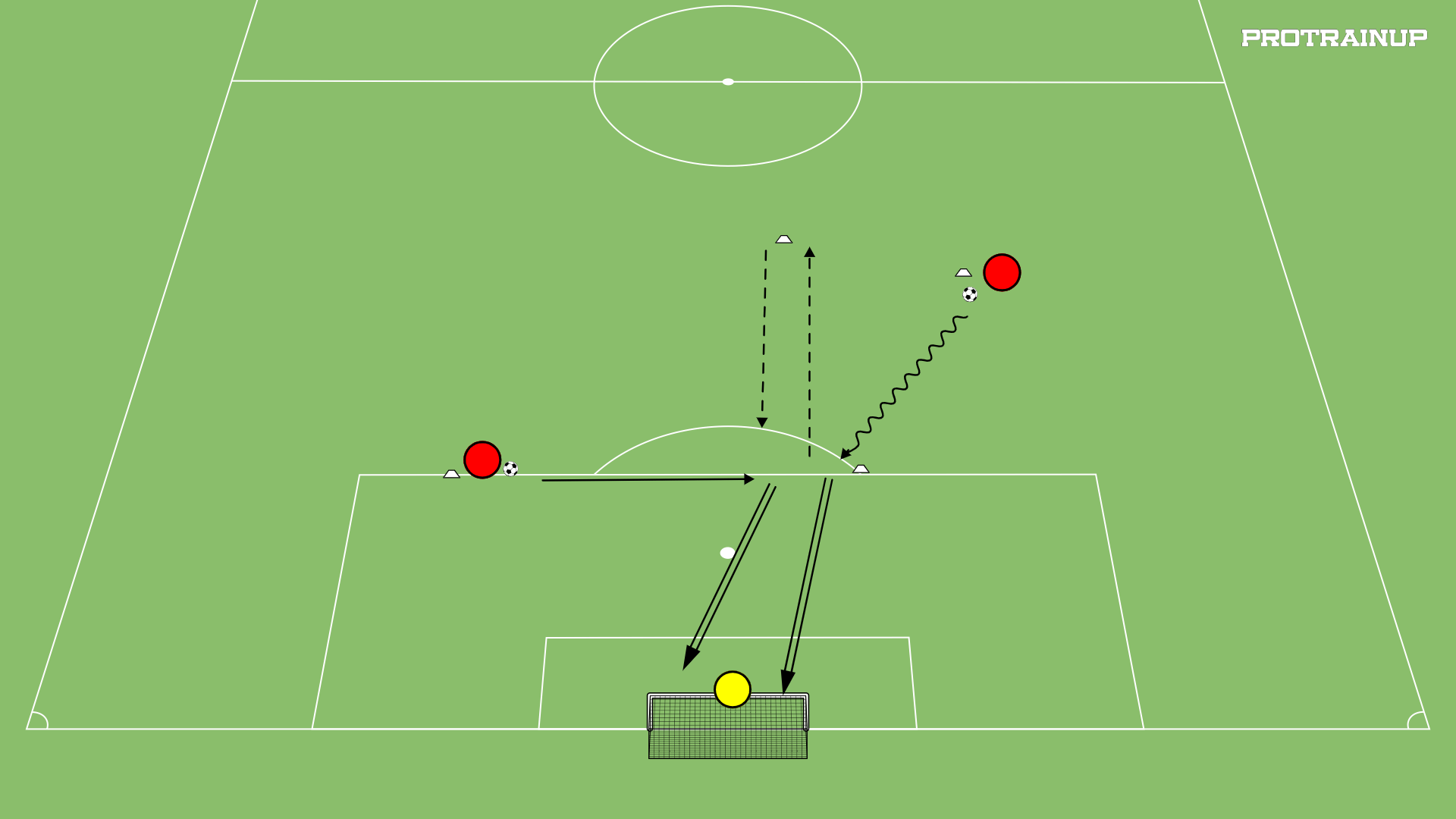 Dribble feint shoot run back and take next shoot