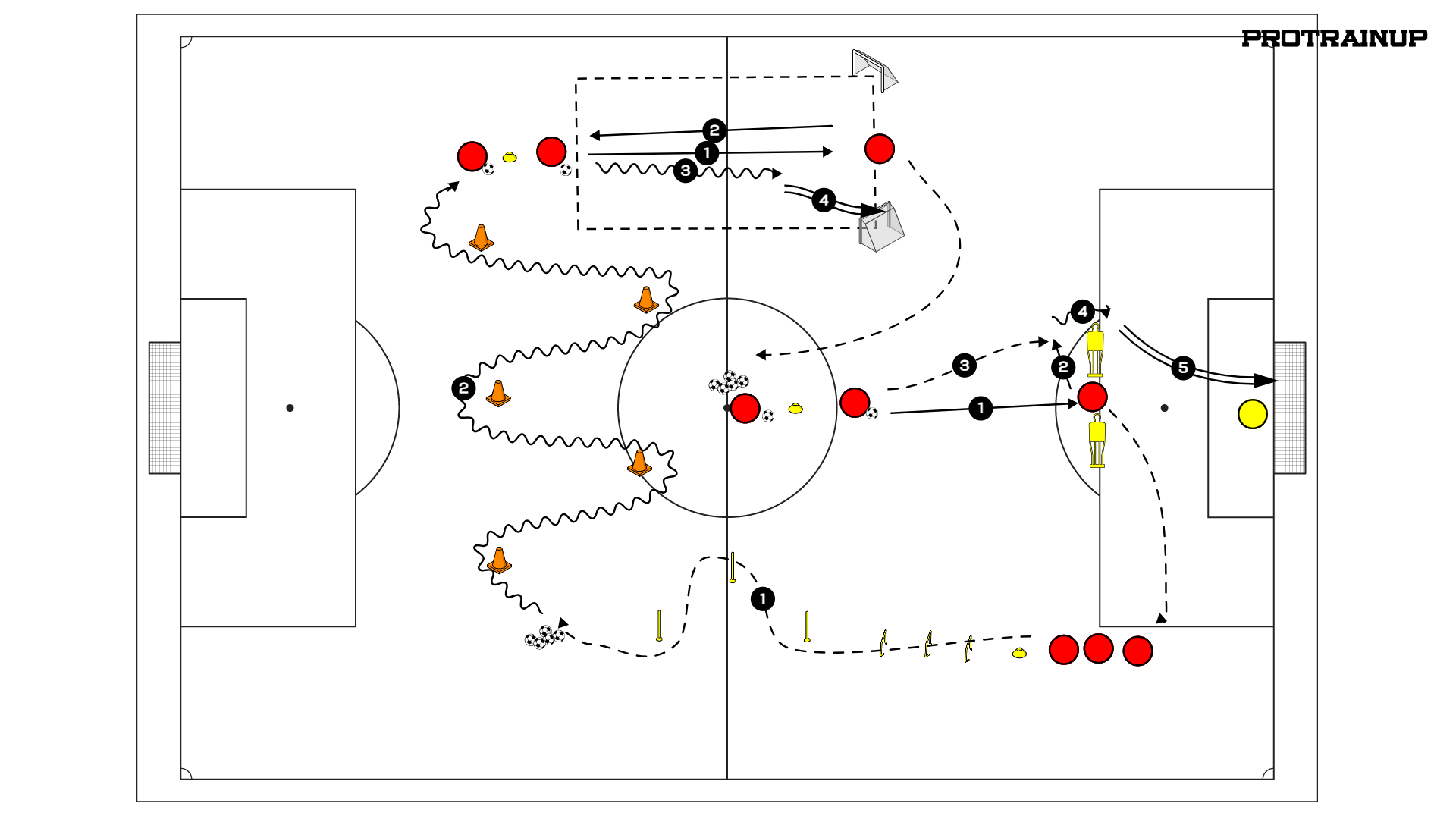 Motoryka + gra 1x1 + prowadzenie i podania piłki + finalizacja (wytrzymałość tlenowa)