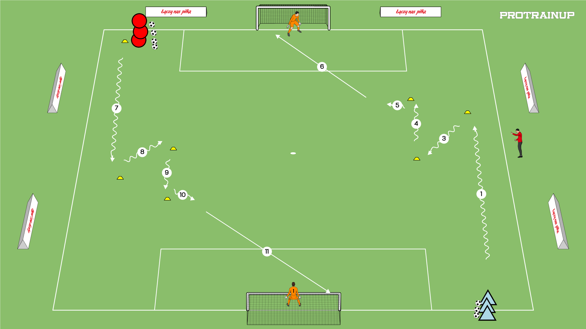 Zone 1 - Dribbling/Finishing (inside/outside cuts)