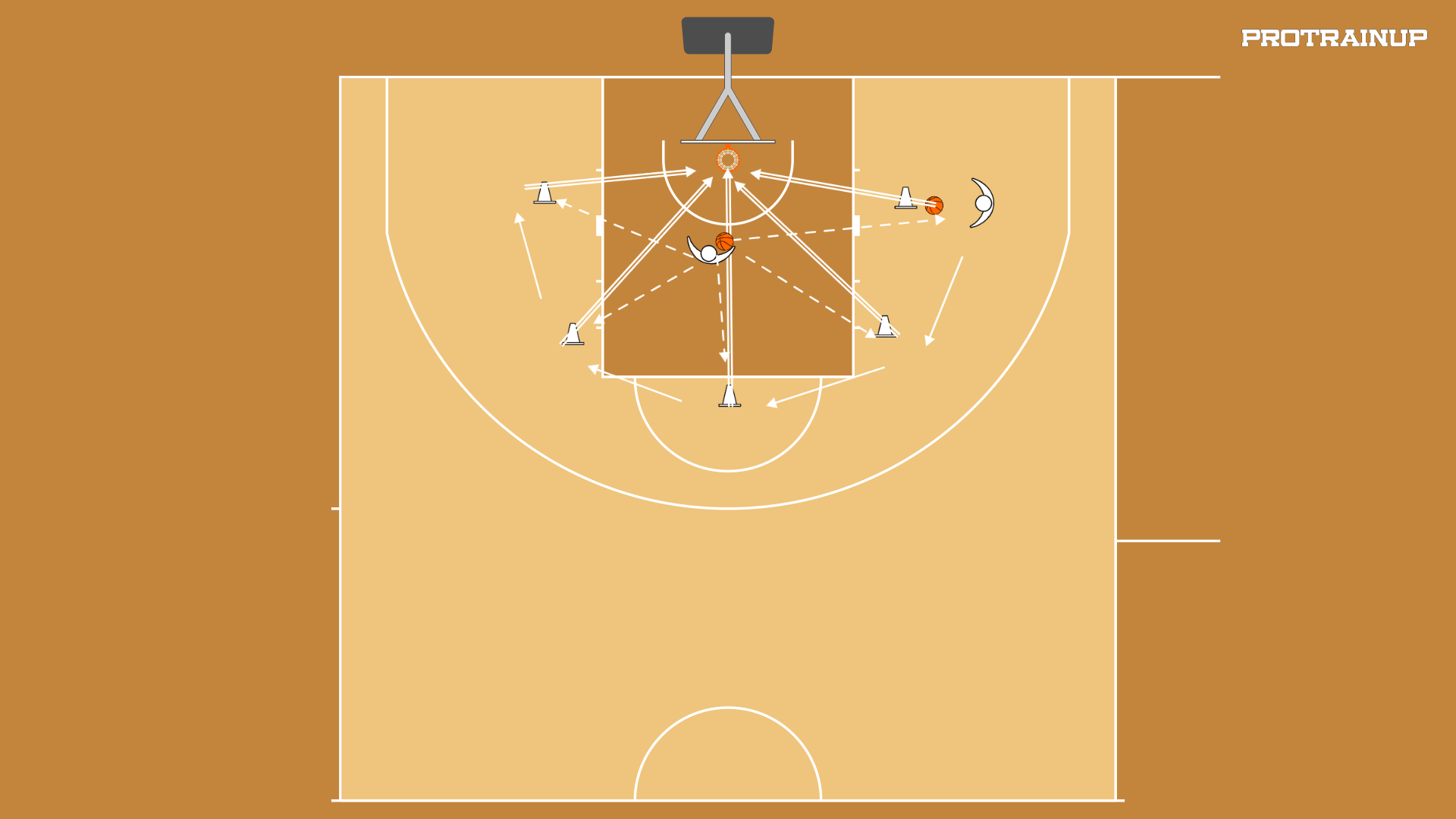 Rzuty z 5 pozycji - półdystans
