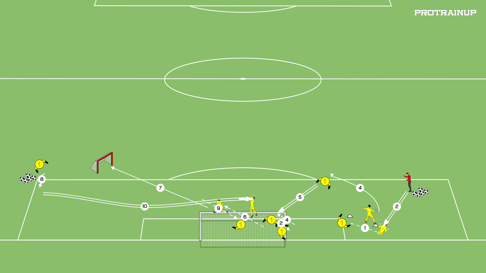 Obrona bramki i przedpola w ćwiczeniu kompleksowym – 20 min