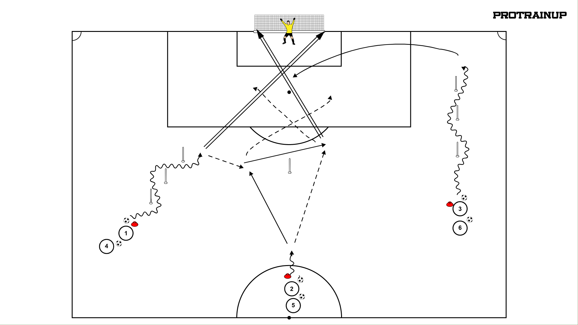 Strzały na bramkę w trzech grupach