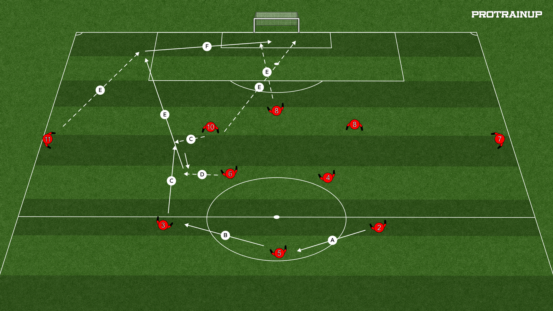 Schematy rozegrań 1-3-4-3