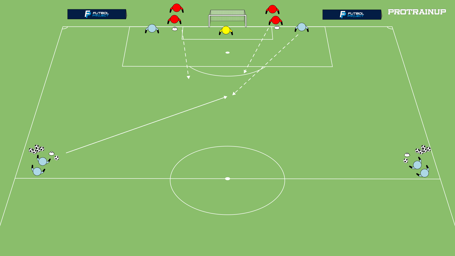 Striker bouncing for 3v2