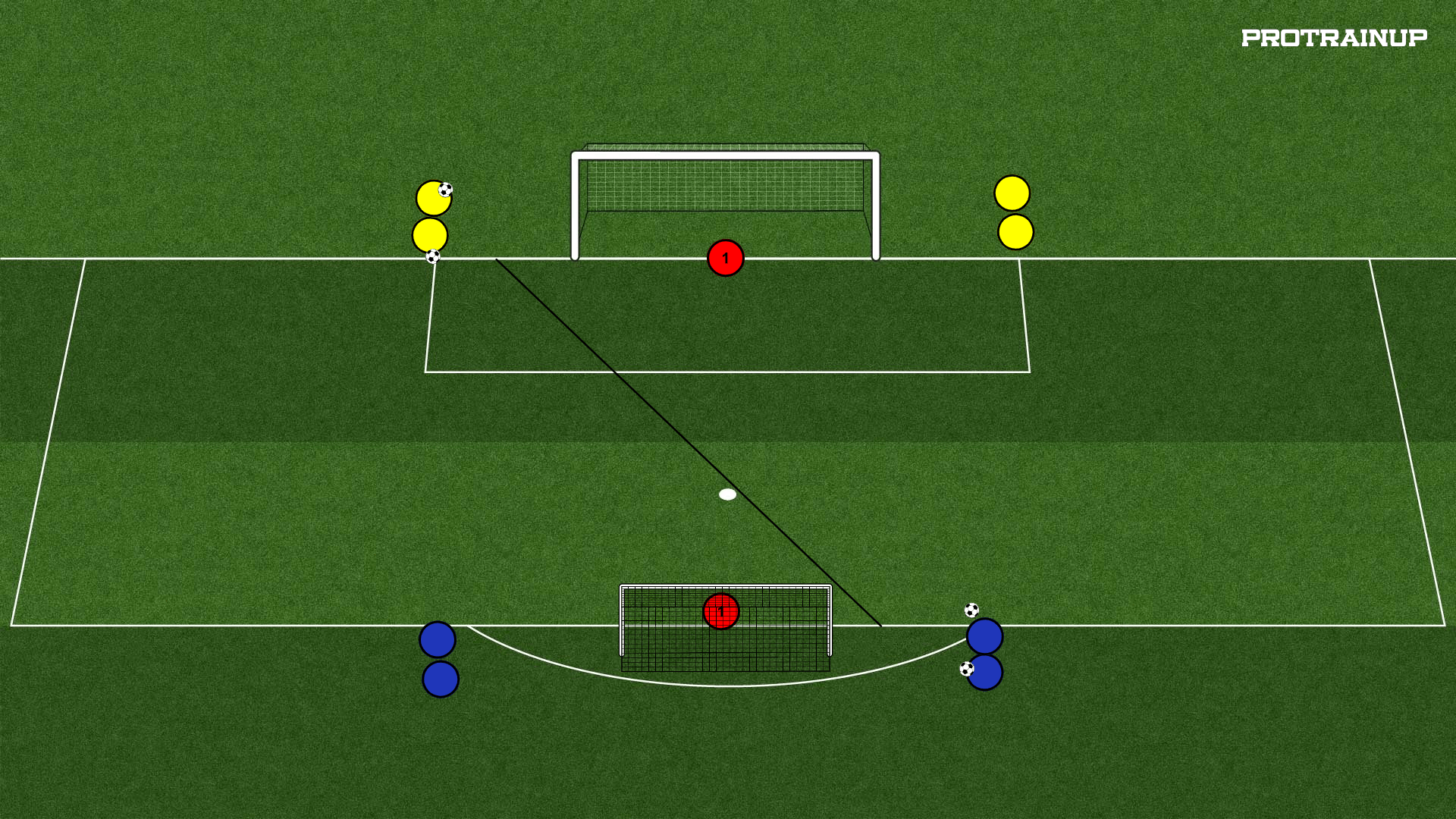 1v1 con finalización a portería (área de penal)