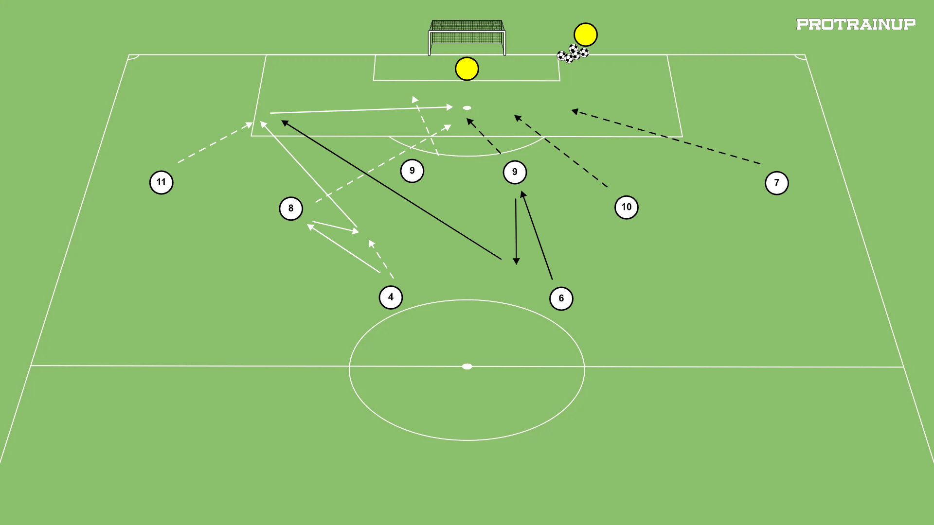Zakończenie akcji - podania zwrotne i dośrodkowanie z bocznego sektora w PK