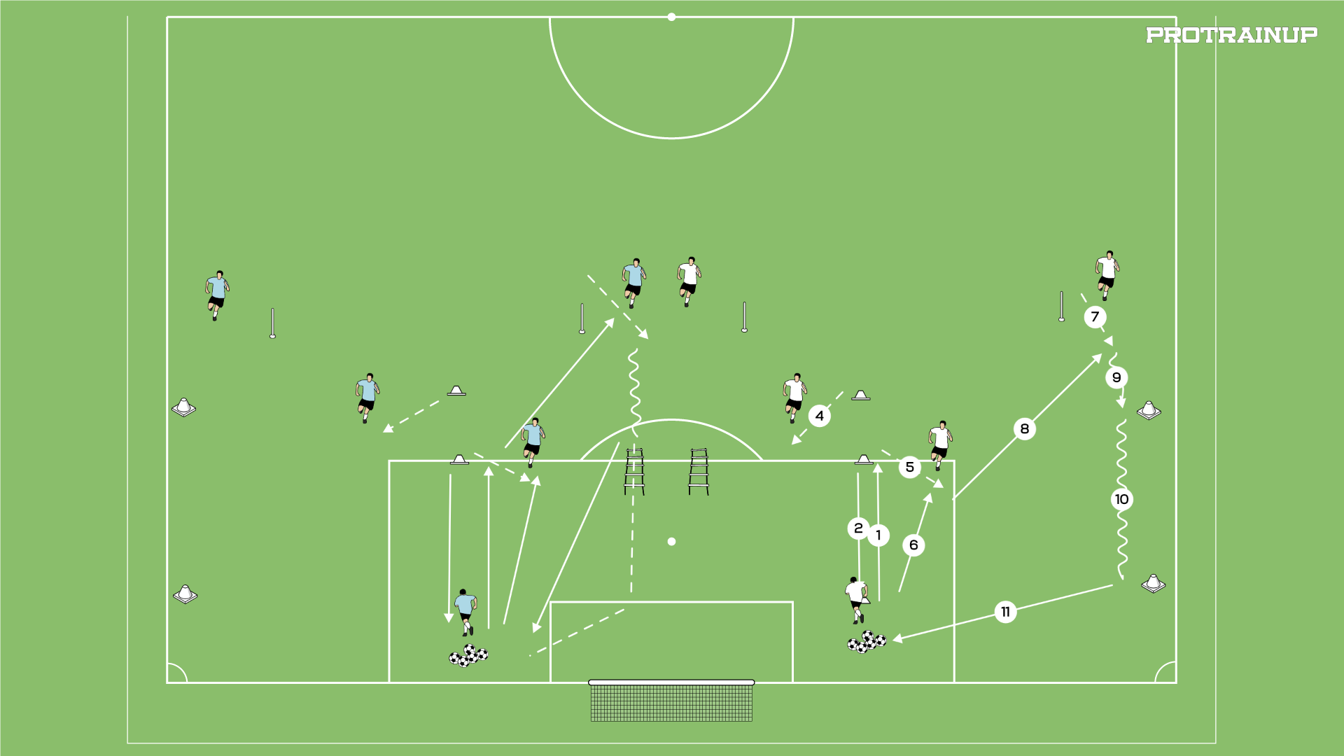 Przyjęcie kierunkowe i podanie w pozycji otwartej po wcześniejszej obserwacji przestrzeni.