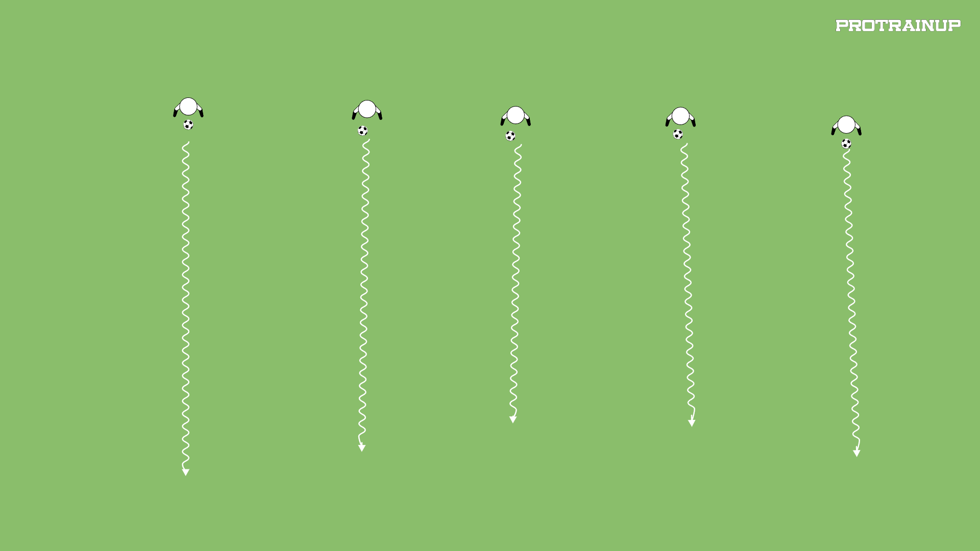 Ćwiczenia łączone - KZM - sprzężenie ruchów