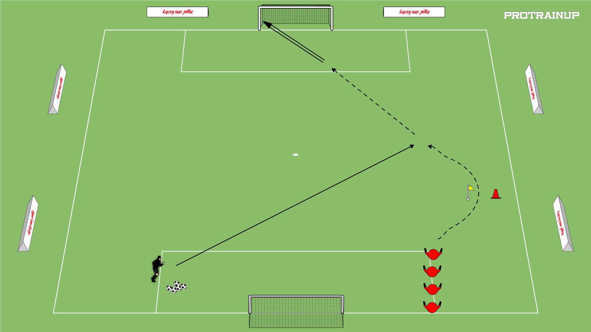 Tworzenie linii podania i zakończenie