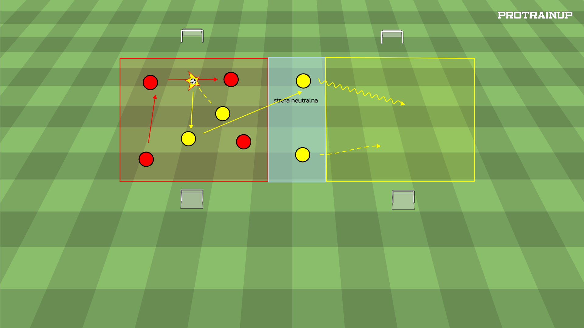 Gra 3x1 (4x2) na utrzymanie w 2 strefach